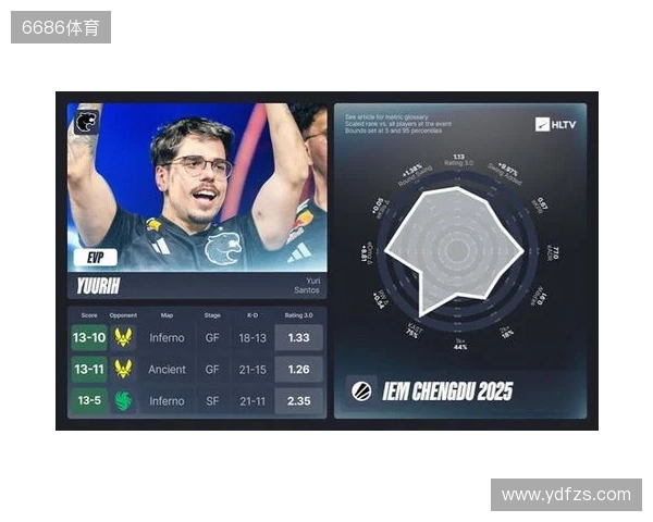 IEM成都站EVP及全明星阵容 IEM成都站EVP及全明星阵容