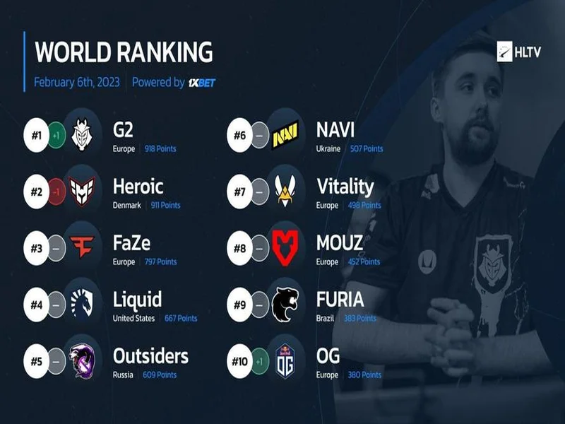 HLTV出品：NIP与fnatic两大落魄豪门如何力挽狂澜，追回逝去的时光